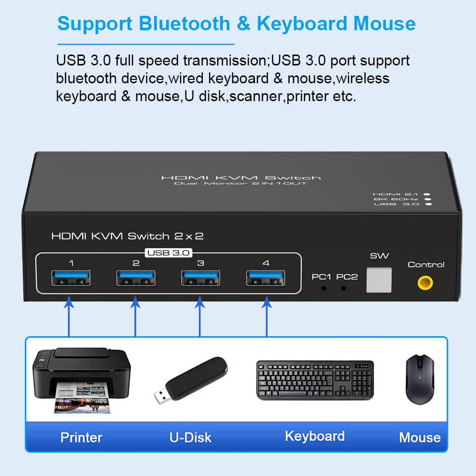 8K HDMI KVM Switch 4K 120Hz USB 3.0 2 Port Dual 2 Monitors 2 Computers ...